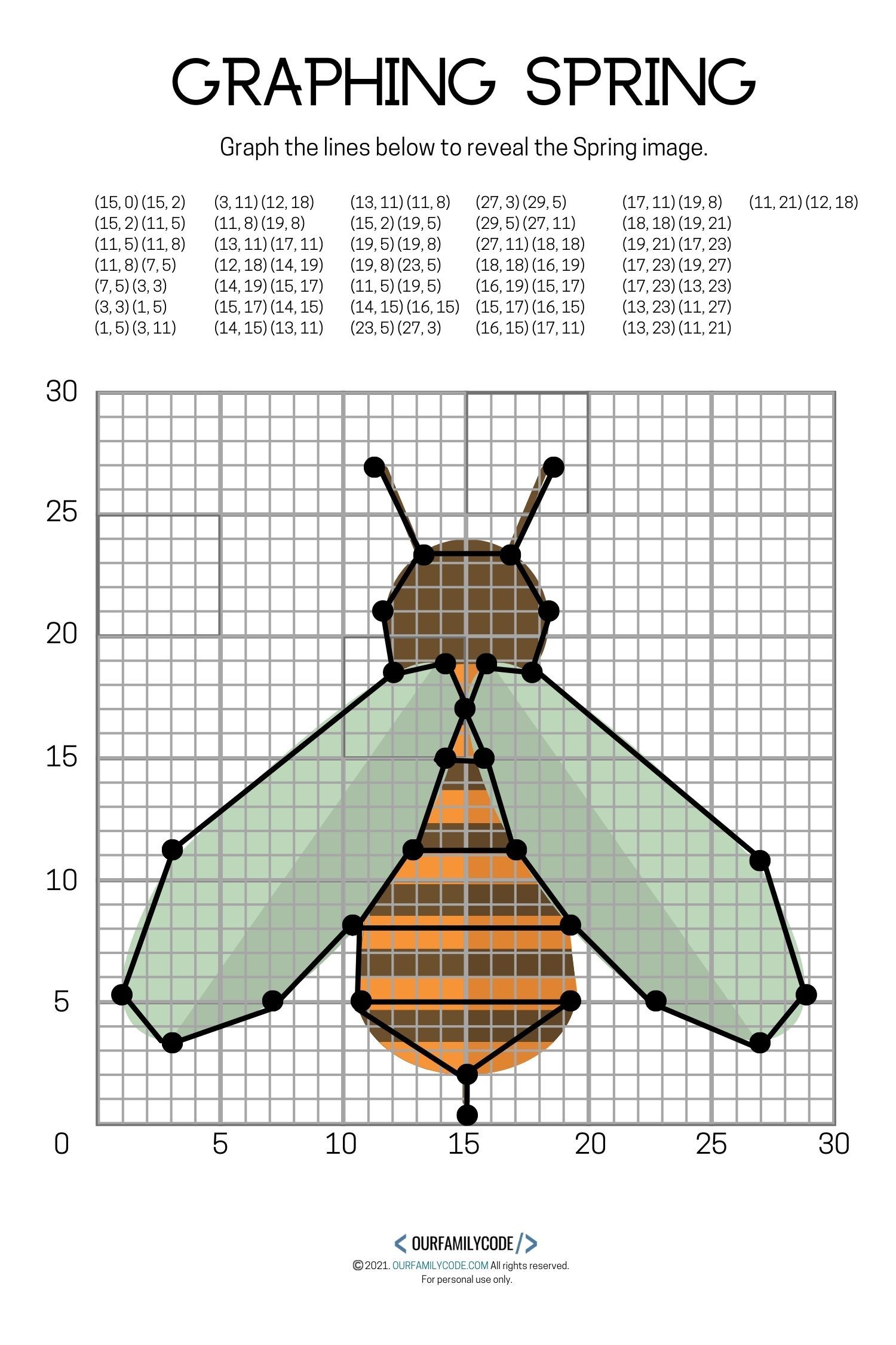 Spring Coordinate Graphing Math Worksheets The Simplified Classroom