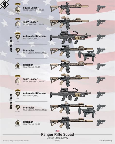 5 Ways to Range Your Squad's Weapon