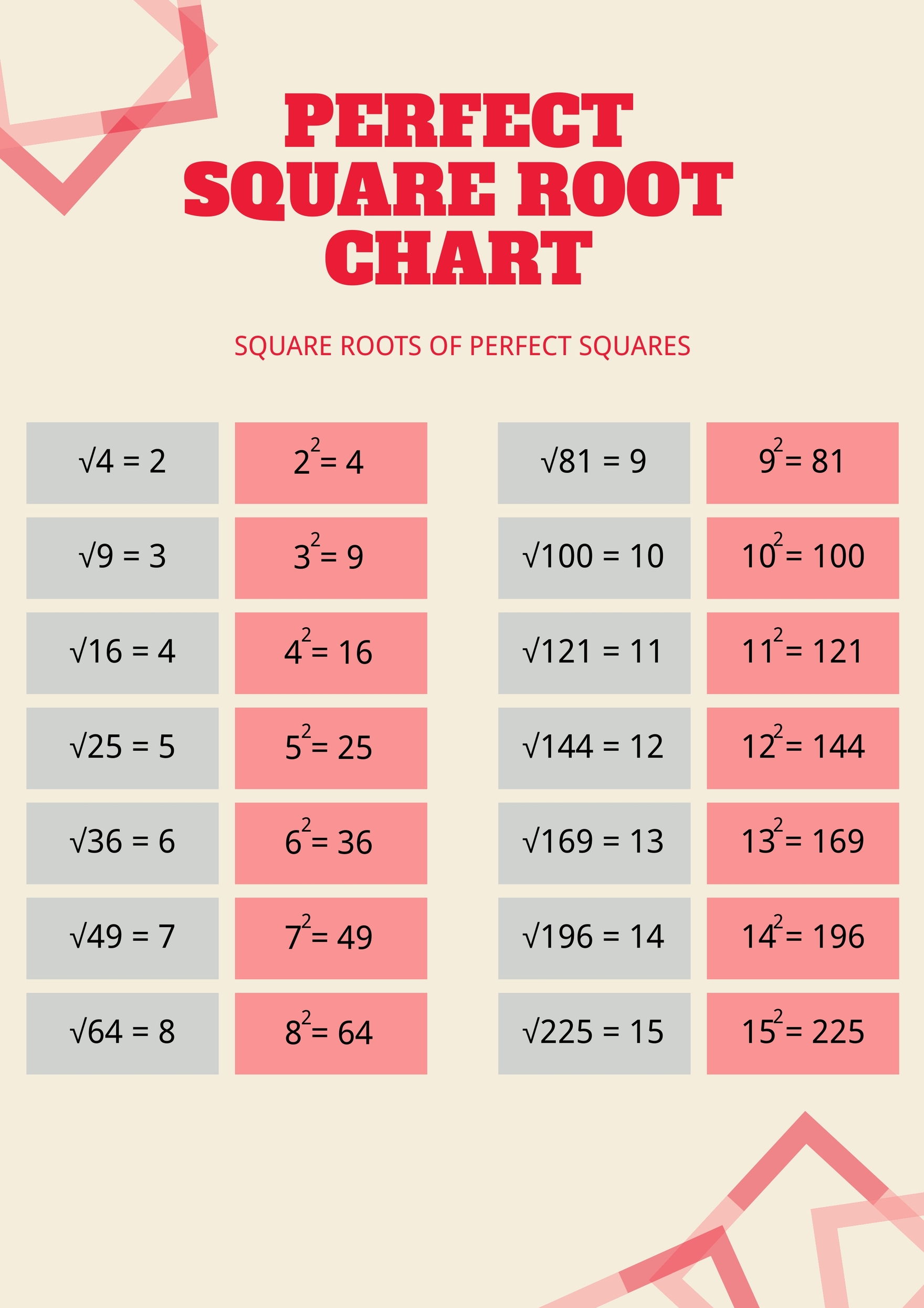 Square Root 1 Worksheet Free Printable Worksheets Math Worksheets Library