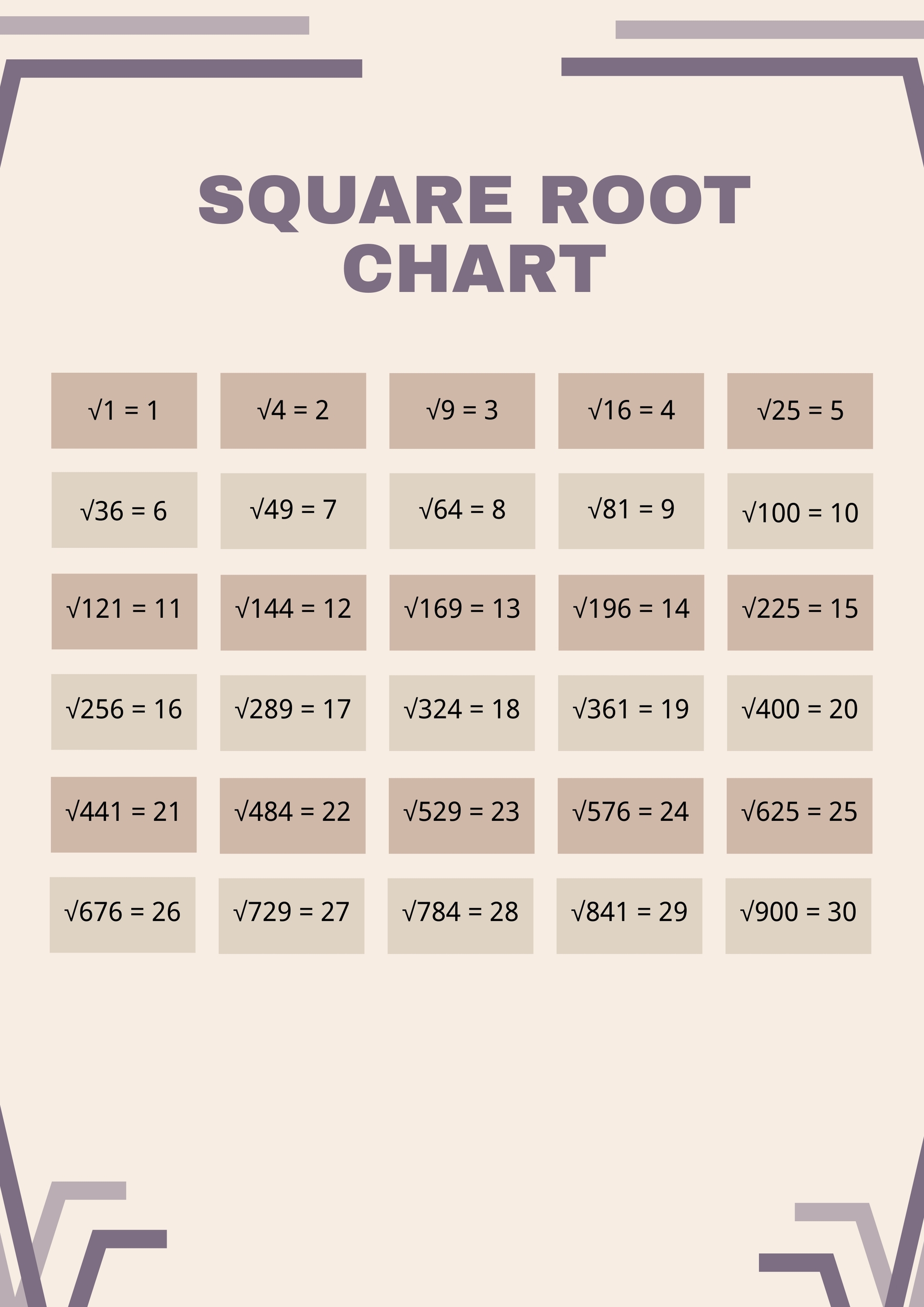 Square Root