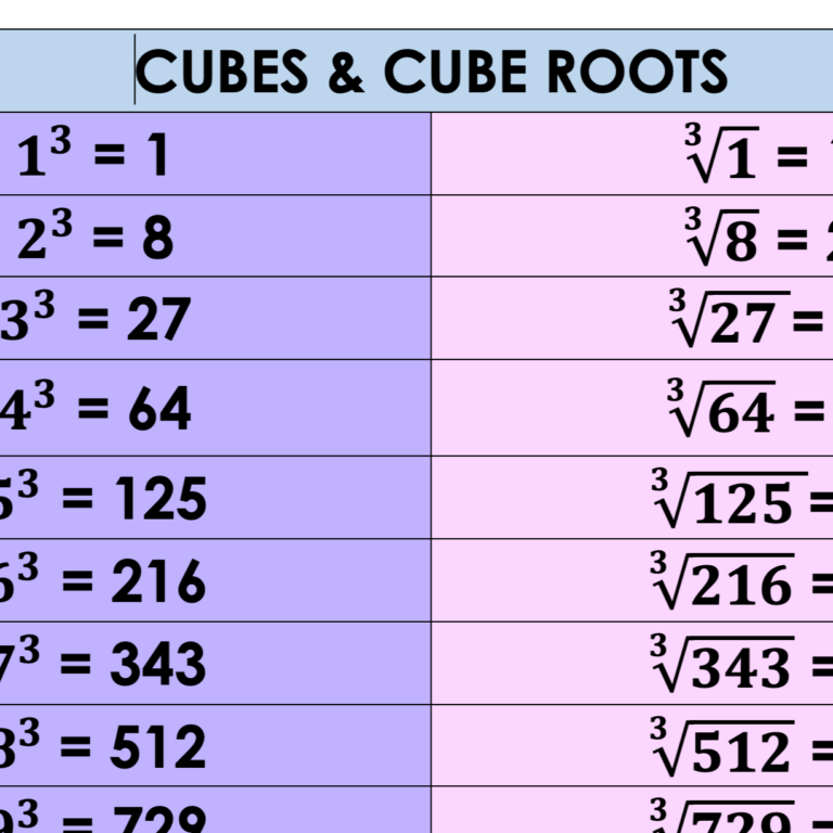 Square Square Roots Cubes And Cube Roots