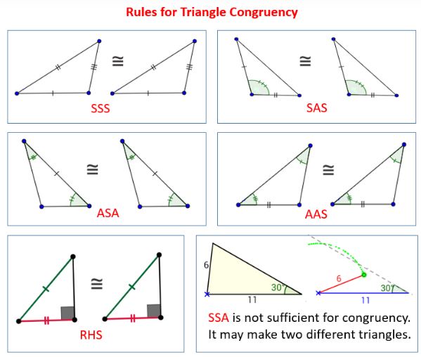 Sss And Sas Triangle Congruence Digital Worksheet By Teachmath912 Hs