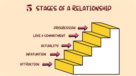 Stages Of A Relationship Emotional Stages Development Of