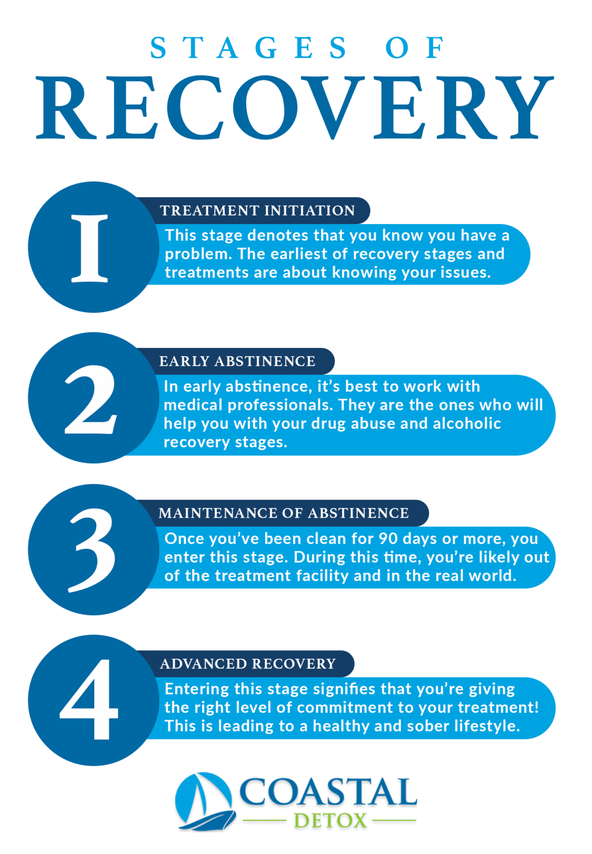 Stages Of Recovery What Are The 5 Stages Of Recovery For Mental Health