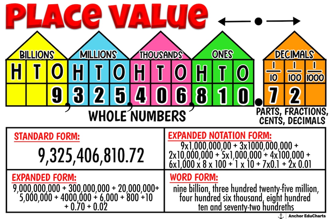 Standard And Expanded Word Form Place Value Worksheets