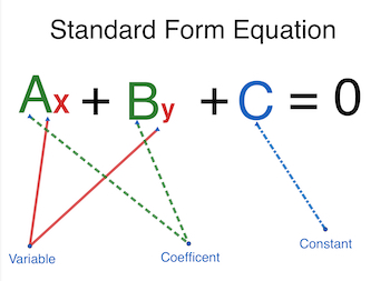 Standard Form Equation Worksheets