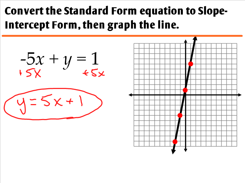 Standard Form Graphing Equation