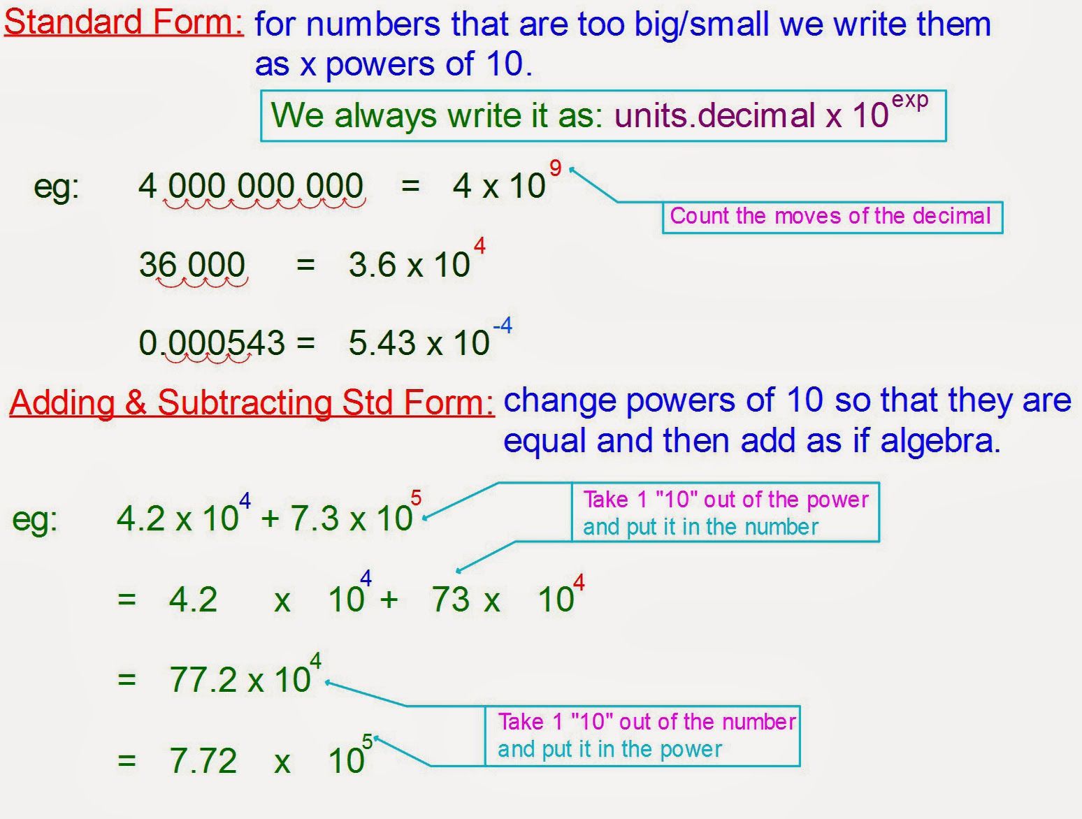 Standard Form Scientific Notation Teaching Resources