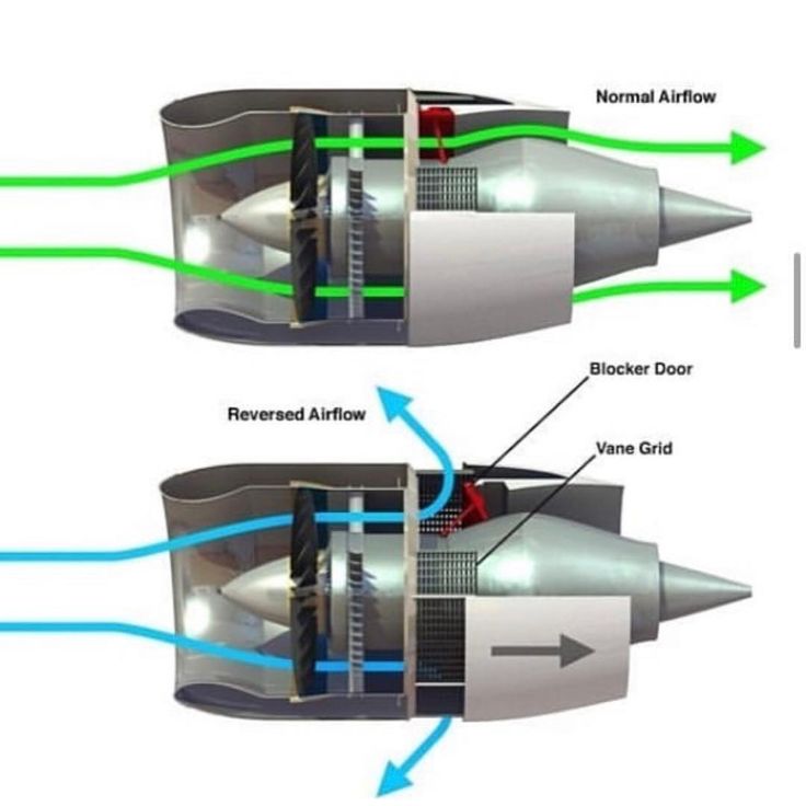 Starfield Engine Thrust Vs Maneuvering Thrust