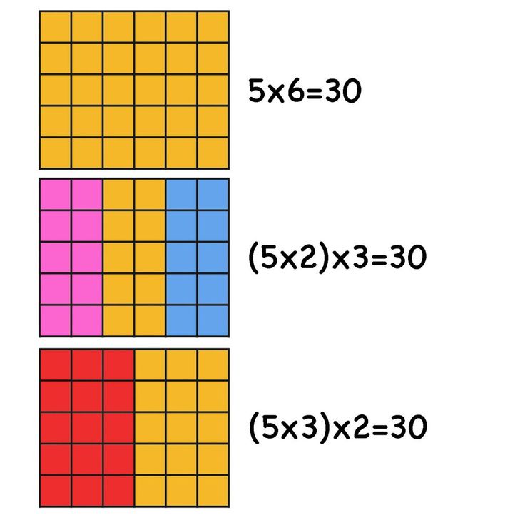 Starting With Multiplication Arrays And Area Models Activities