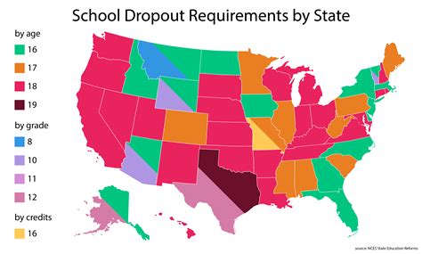 State By State Guide When Can You Legally Drop Out Of School Lsu University Rec