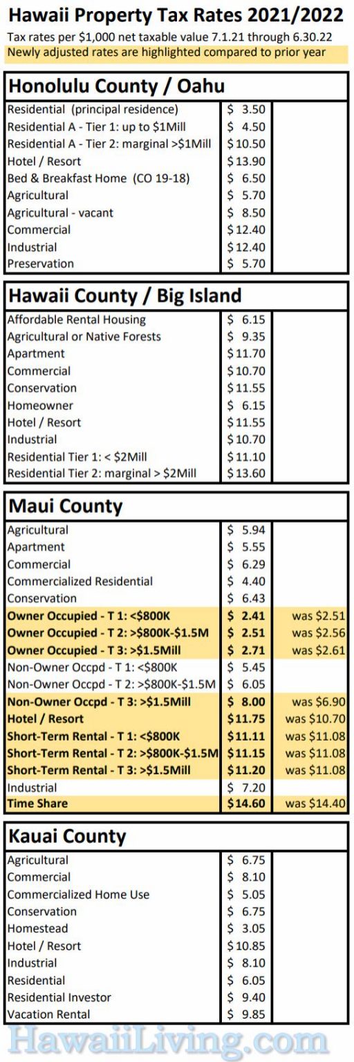 State Of Hawaii Estimated Tax Payments 2024 Marna Shelagh