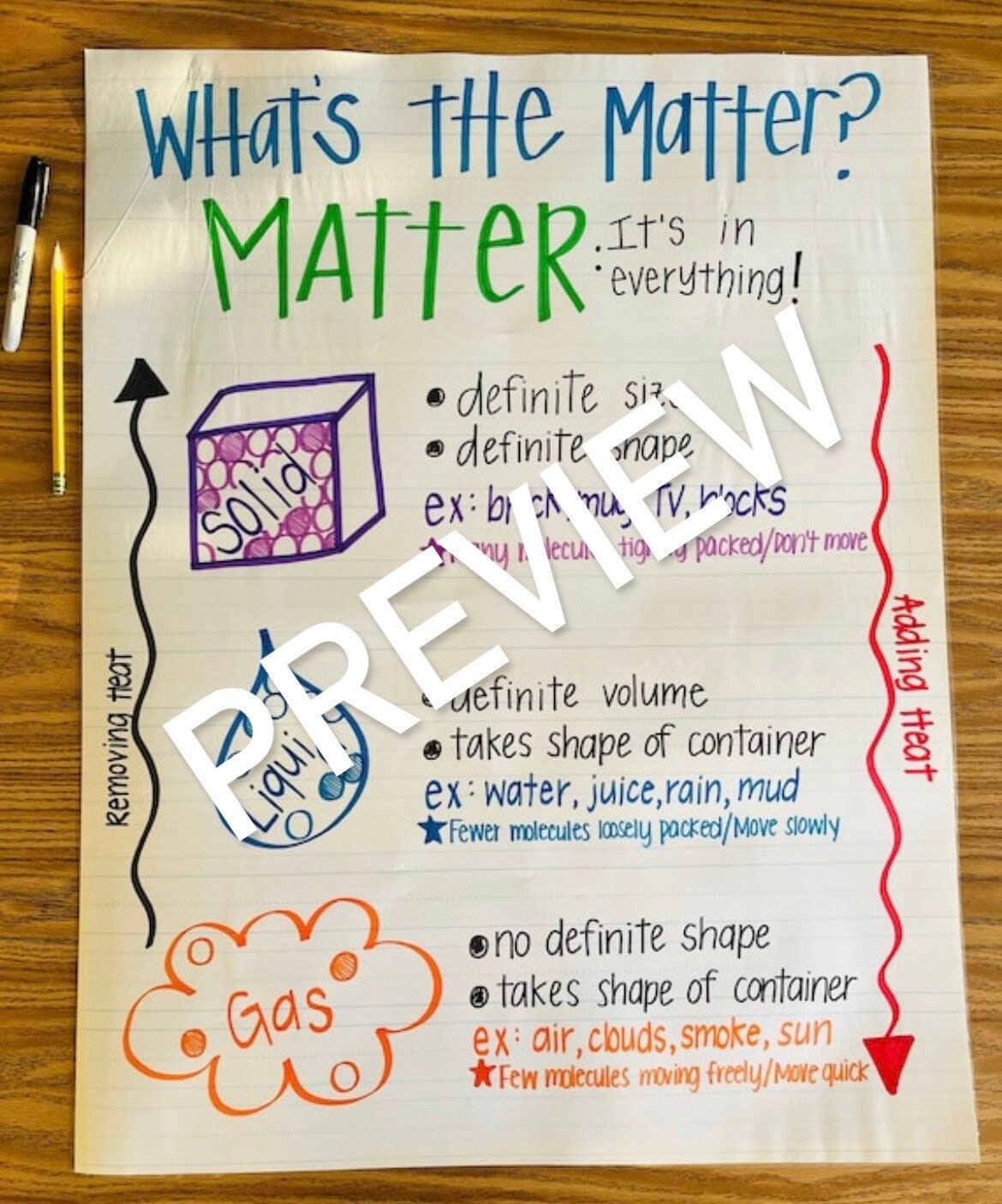 States Of Matter Science Anchor Charts Matter Science Science Lessons