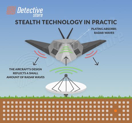 Stealth Technologies Part 10