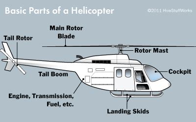 Steam Community Guide How To Build A Basic Helicopter