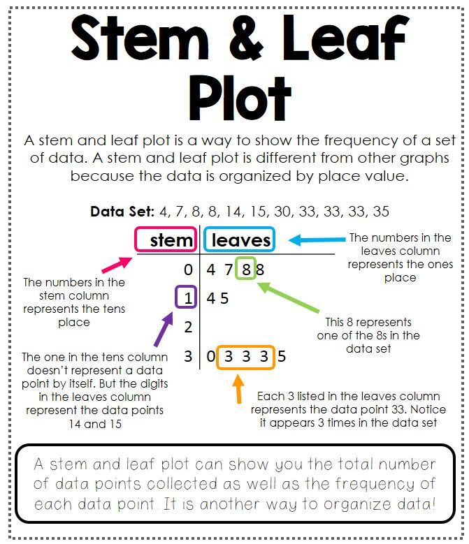 Stem And Leaf Plot Simplifying Math Youtube