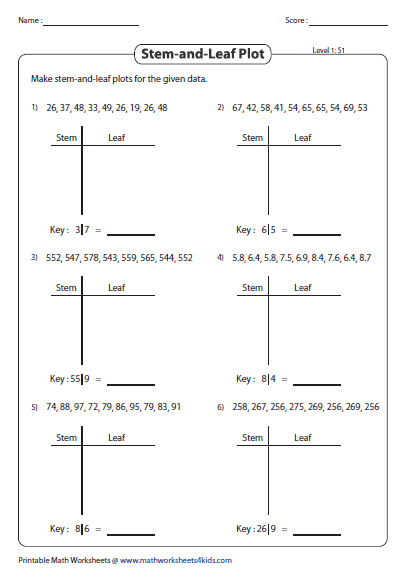 5 Easy Steps to Master Stem and Leaf Plots