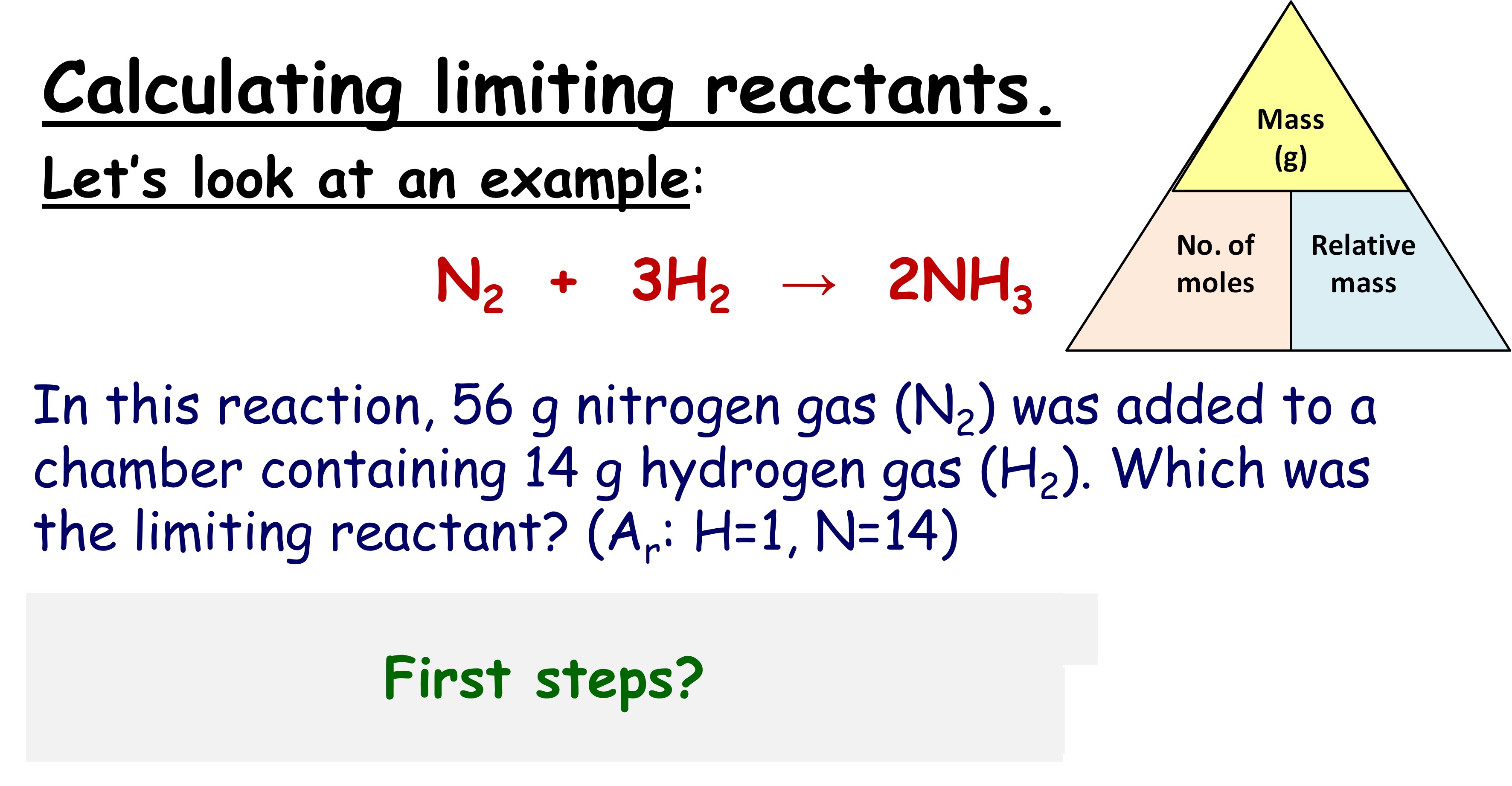 Step 1 Finding The Limiting Reagent Three Steps To Success