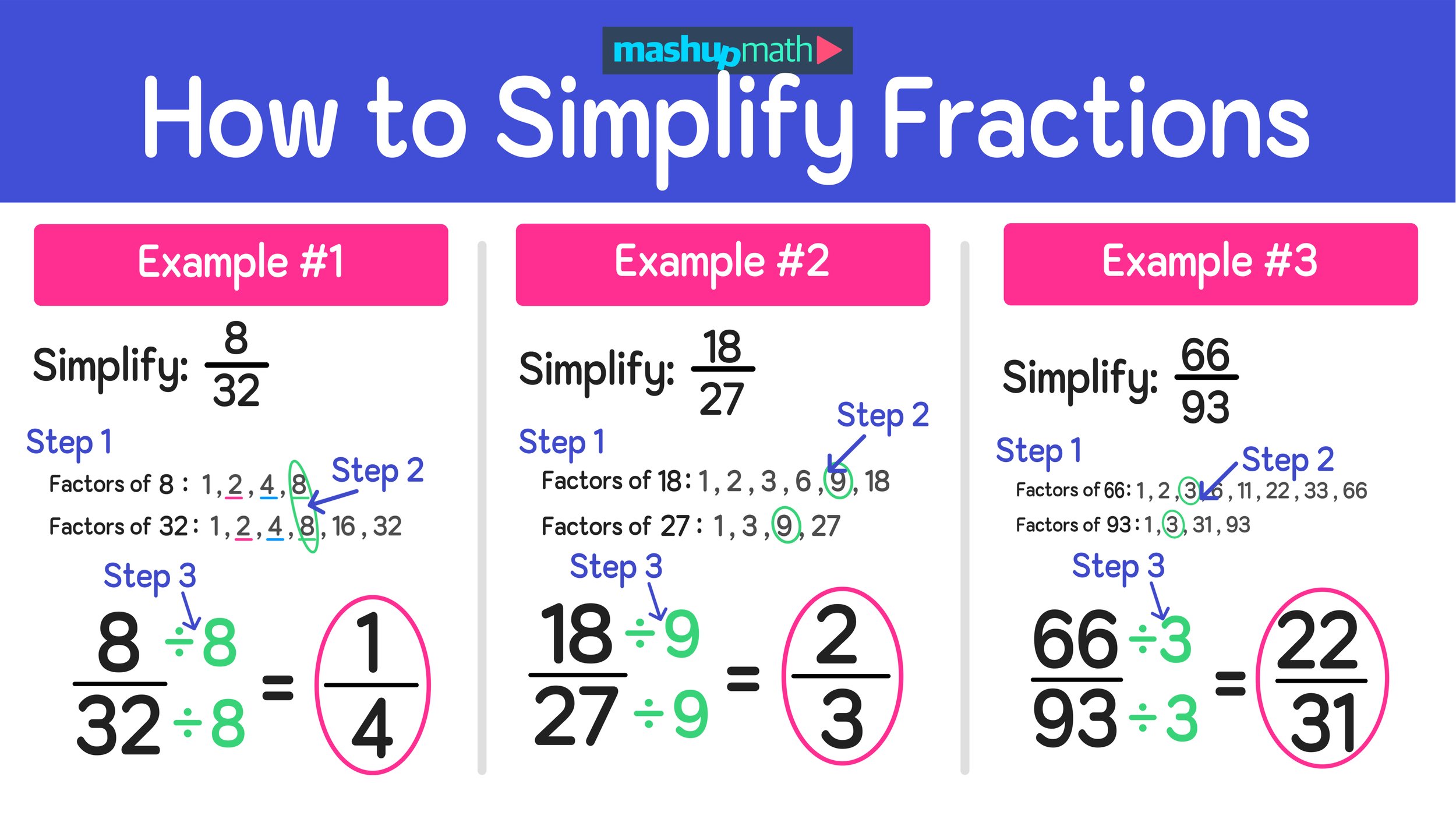 Step By Step Math Simplify Fractions Poster Matematik