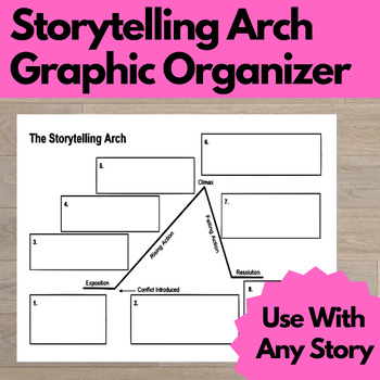 Storytelling Arch Blank Template Worksheet Handout Novel Study Plot Map