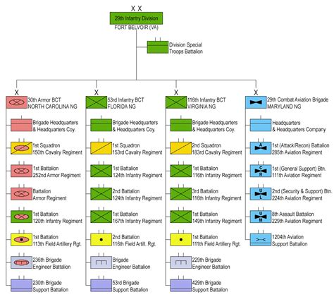 Structure 29Th Infantry Division Infantry Military Units United States