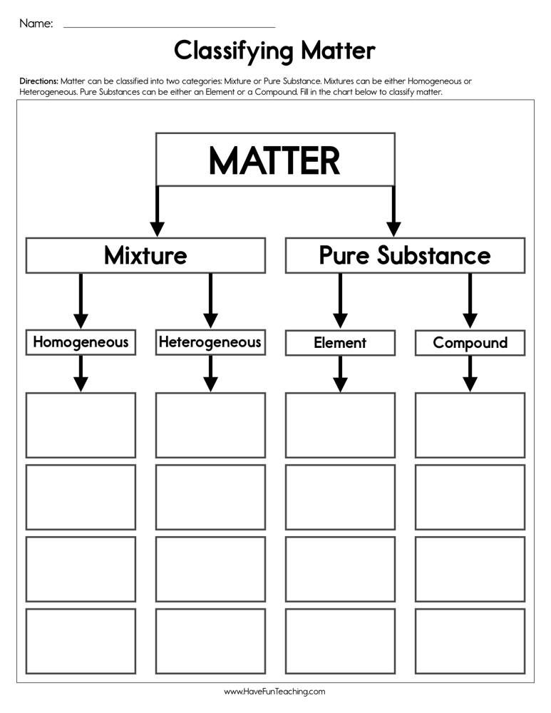 Mastering Matter: Essential Guide to Atom Structure Basics