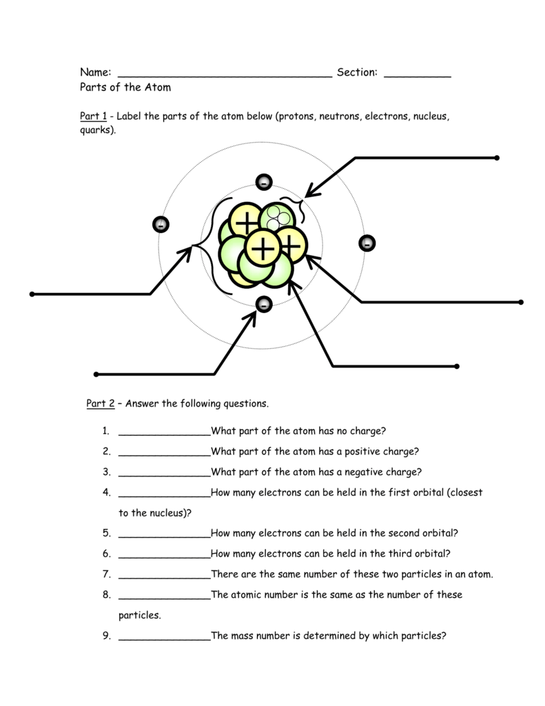 Structure Of The Atom Worksheet Englishworksheet My Id