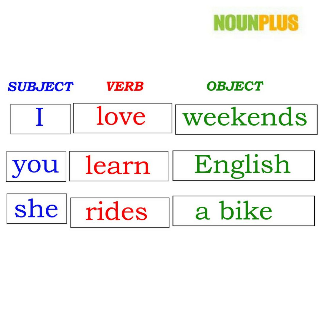 Subject Verb Object Worksheets For Grade 4 Worksheet Now