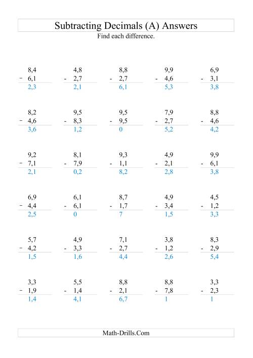 Subtracting Decimals Range 1 1 To 9 9 A