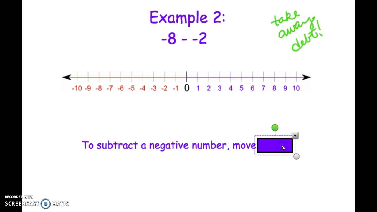 Subtracting Integers Using A Number Line Youtube