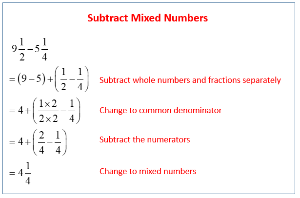 Subtracting Mixed Numbers Examples Solutions Videos