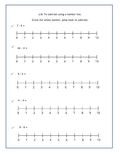 Subtraction On A Number Line Mathematics Teaching Resources