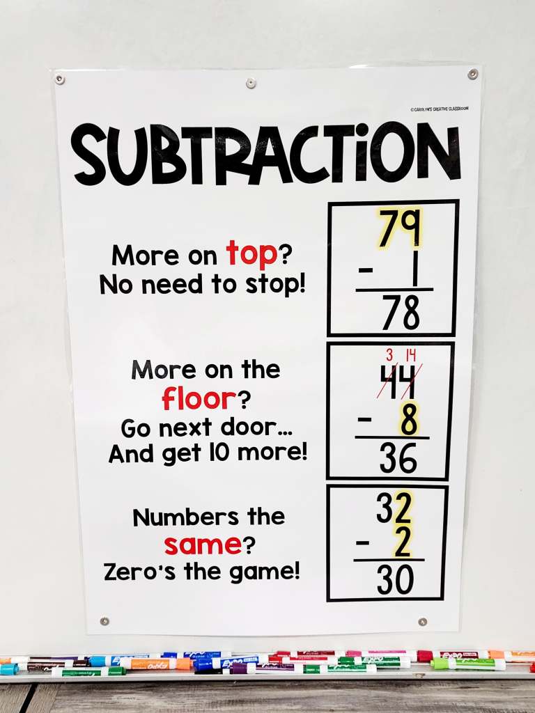 Subtraction With Regrouping Or Ungrouping Anchor Chart Easy Visuals