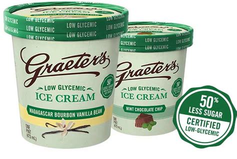 Sugar Free Ice Cream Greaters Found