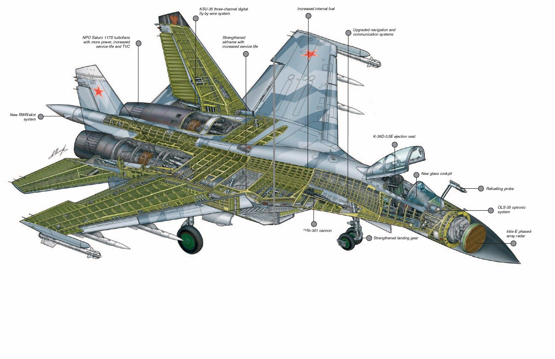 Sukhoi Su 35 Fighter