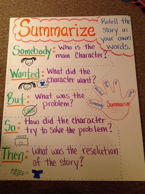 Summary Anchor Chart Grade 4