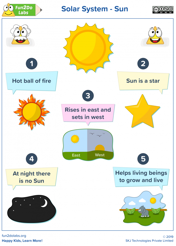 Sun Earth Worksheet Kindergarten