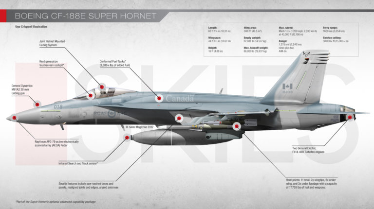 Super Hornet Skies Mag