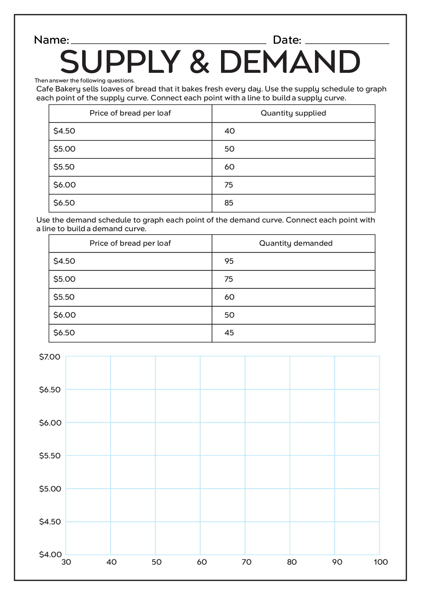 Supply And Demand Worksheet By Simpellme Teachers Pay Teachers