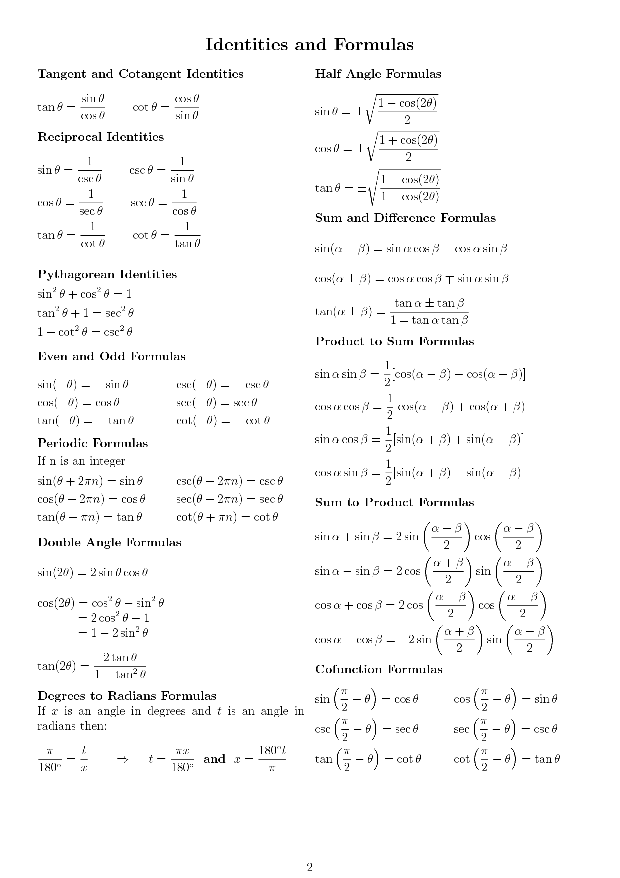 Supreme Vce Chemistry Formula Sheet Trigonometry Formulas For Class 11