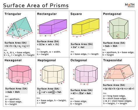 Surface Area Of A Prism Formula Examples Types Of Prism