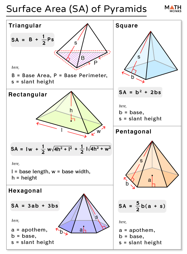 Surface Area Of A Pyramid Video Lessons Examples Step By Step Solutions