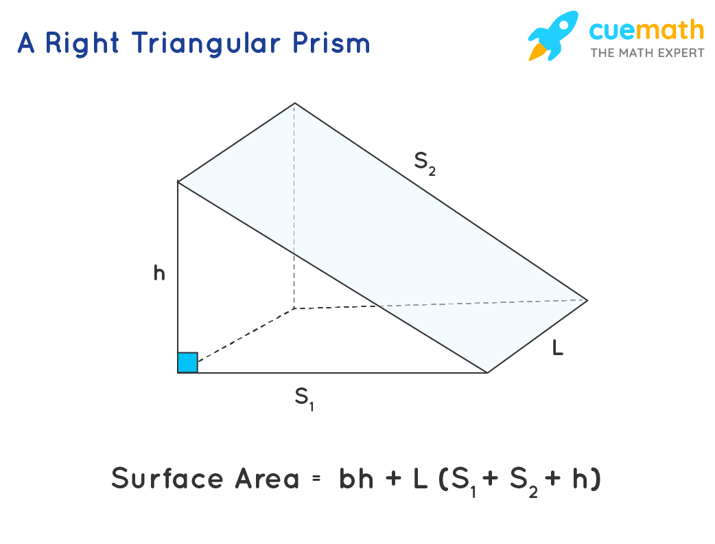 Surface Area Of A Right Triangular Prism Calculator