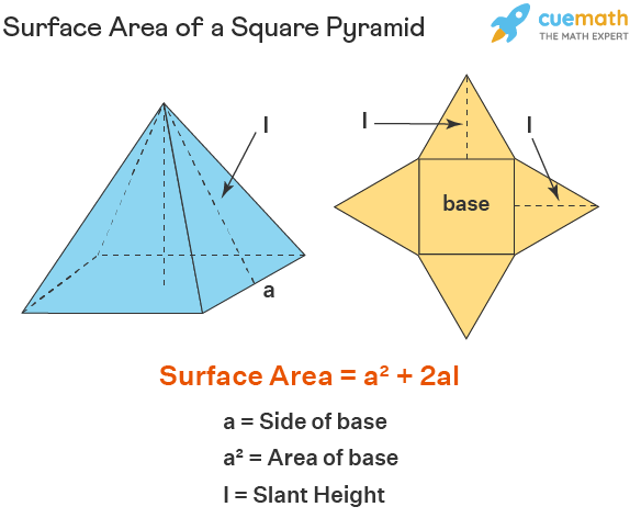 Surface Area Of A Square Based Pyramid