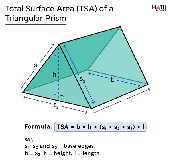 Surface Area Of A Triangular Prism Tewscenters