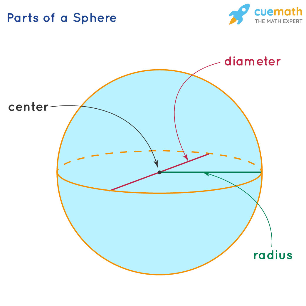 Surface Area Of Sphere Calculator Free Online Surface Area Of Sphere