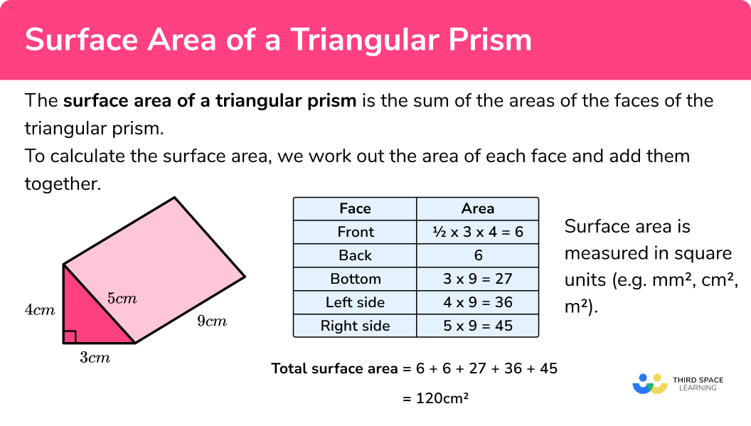 Surface Area Of Triangular Prism Youtube