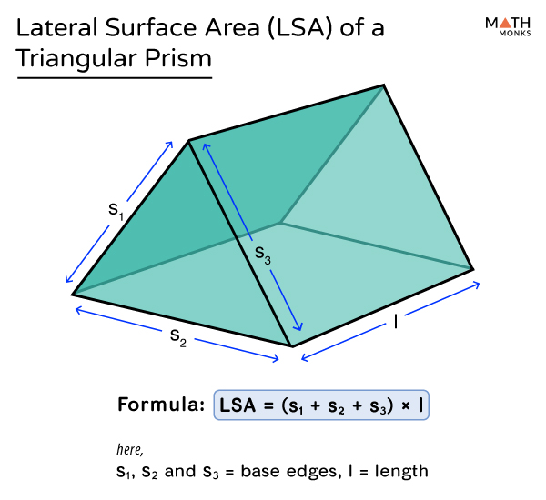 Surface Area Of Triangular Prisms Youtube