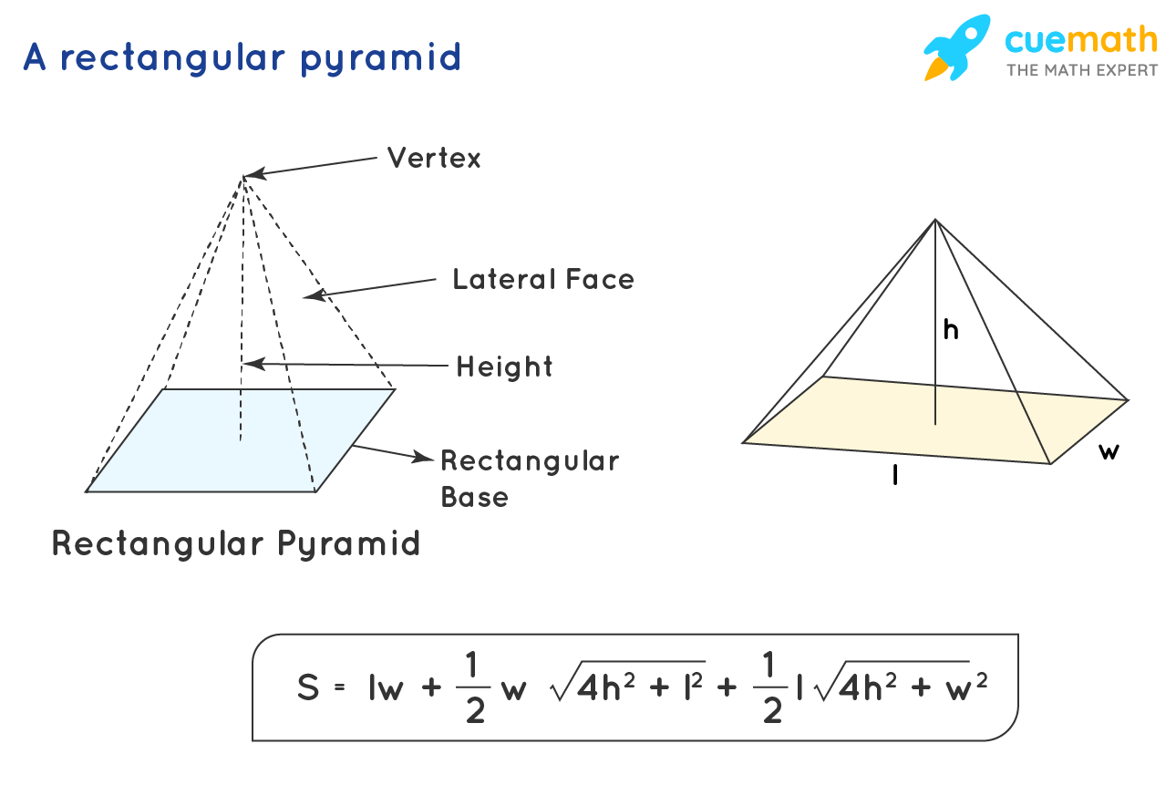 Surface Area Pyramids Worksheet Surface Area Of Pyramid With Rectangular Base Pic Hyler