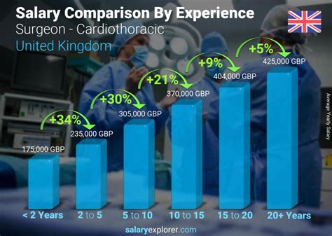 Surgeon Salary Per Year Enge Salary